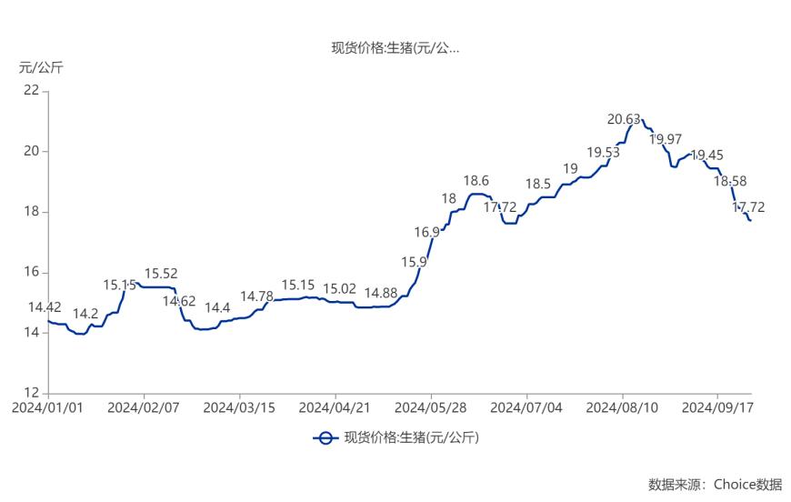 净利润同比增长逾六成 海大集团拟用不超过百亿资金理财