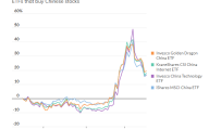 大火之后，追踪中国股票的美国ETF又开始苦苦挣扎