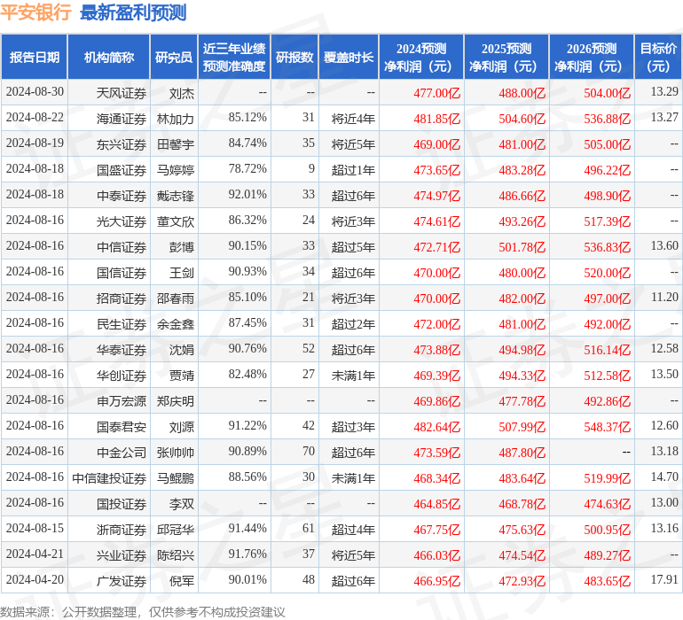 民生证券：给予平安银行买入评级