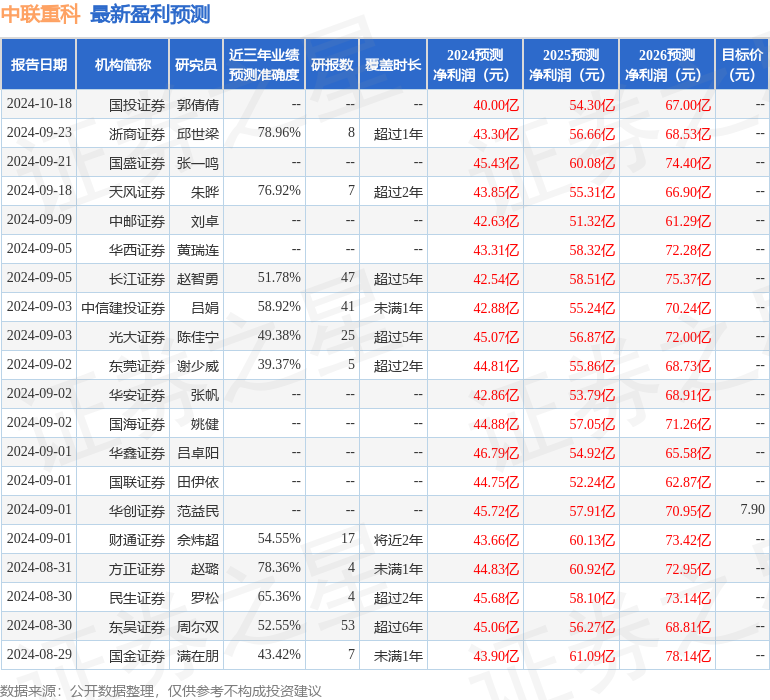 国金证券：给予中联重科增持评级