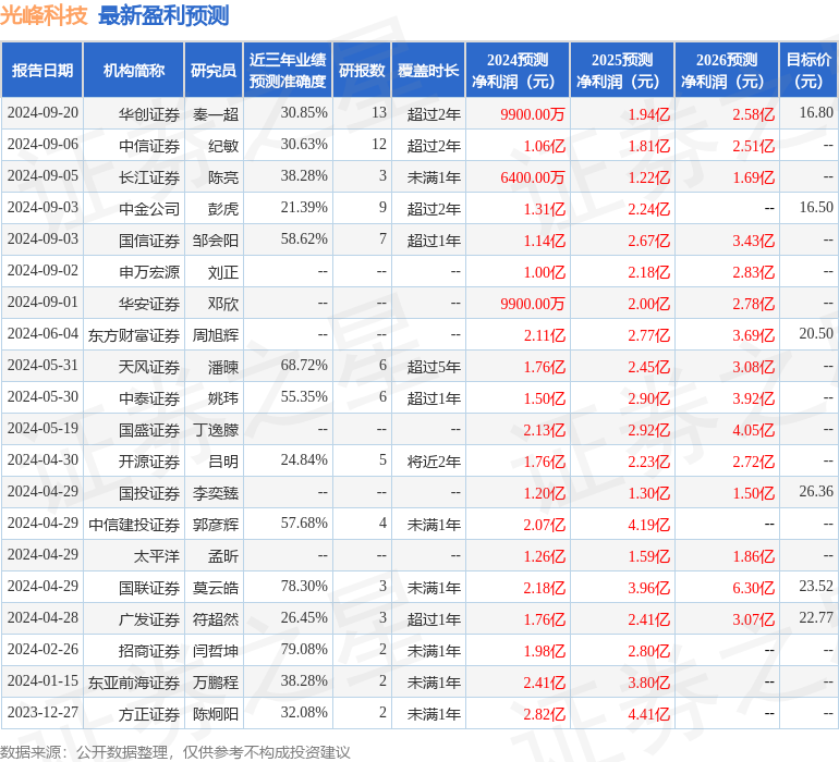 华安证券：给予光峰科技买入评级