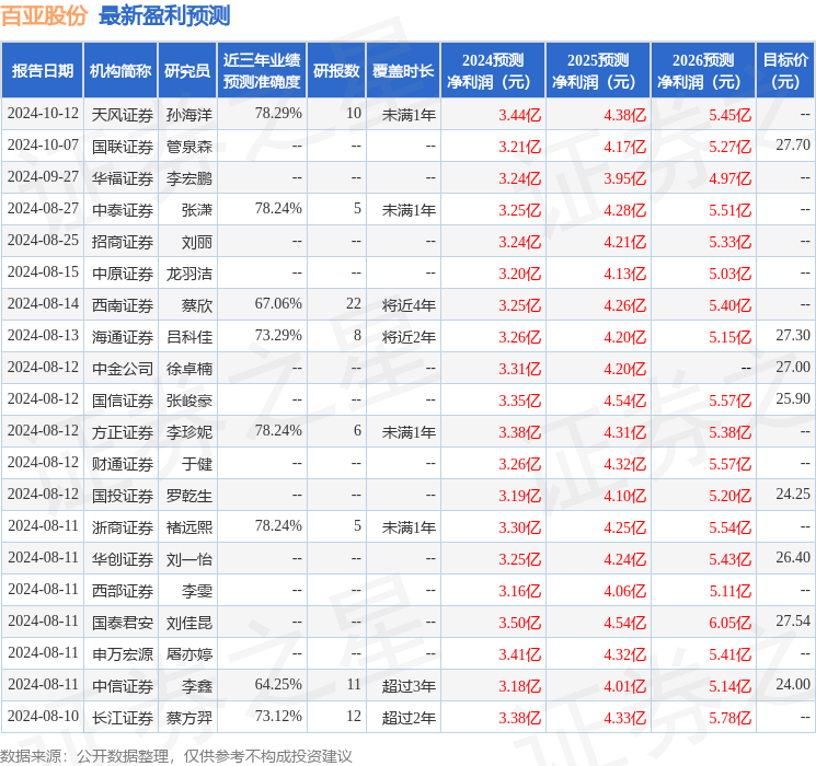 华福证券：给予百亚股份买入评级