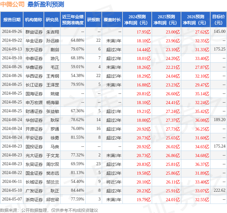 华福证券：给予中微公司买入评级