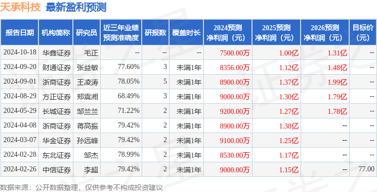 华金证券：给予天承科技增持评级