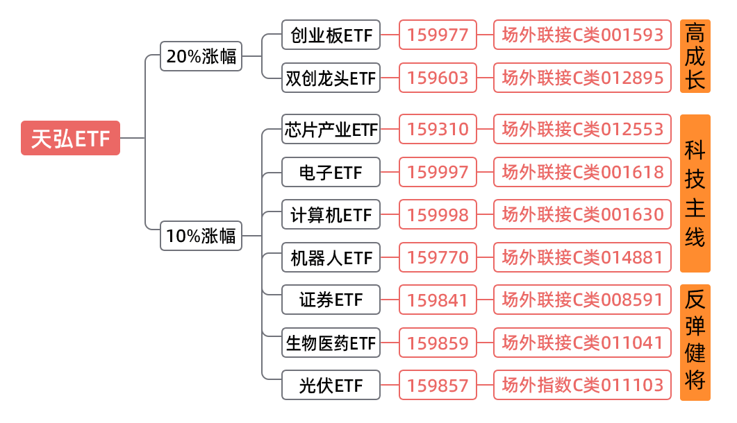 双创指数再度放量大涨，如何一键布局科技创新龙头企业？