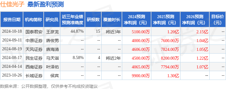 天风证券：给予仕佳光子增持评级