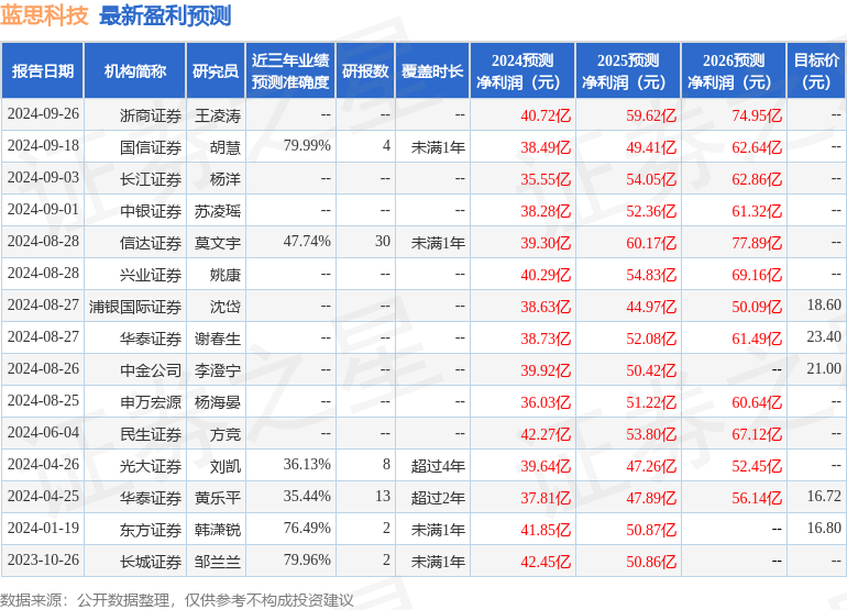 信达证券：给予蓝思科技买入评级