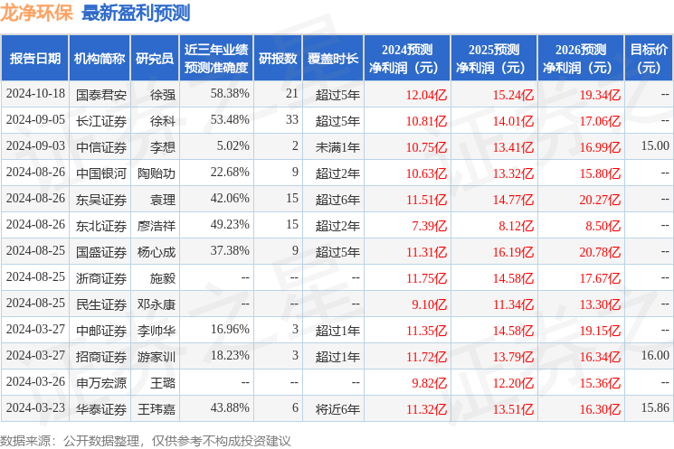 民生证券：给予龙净环保买入评级