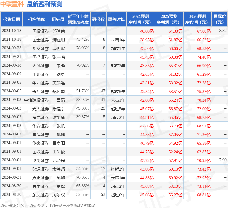 东吴证券：给予中联重科买入评级