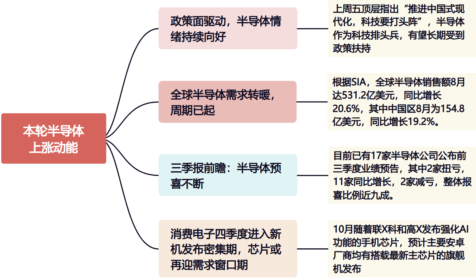 再现涨停封板，半导体板块备受市场关注