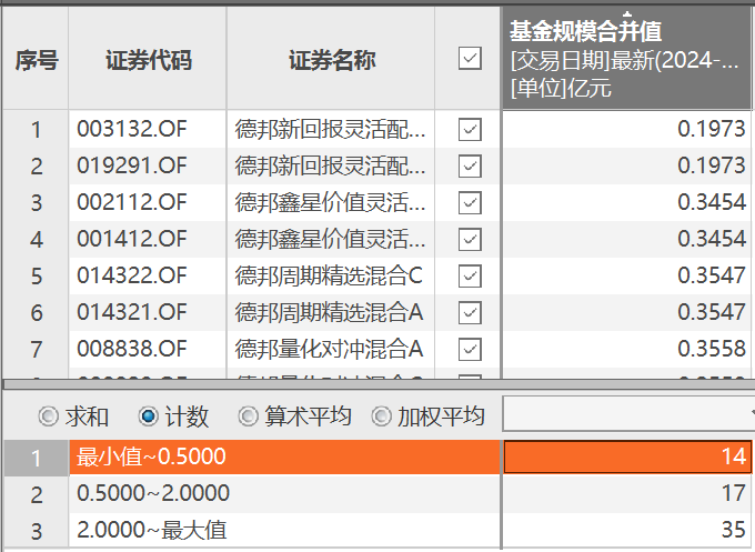 批量清盘？德邦基金同日3只基金面临清盘，公司已有14只产品规模低于清盘预警线！