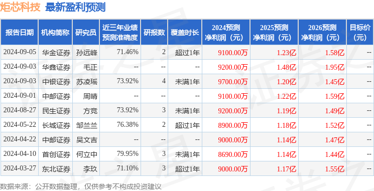 炬芯科技：10月14日接受机构调研，国金证券、淳厚基金等多家机构参与