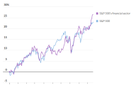 金融取代科技成为标普500上涨的领头羊，这对美国股意味着什么？