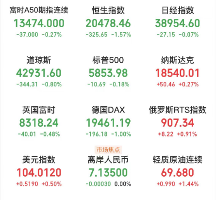 A股头条：重磅定调！提高产业工人经济收入，互换便利先期500亿落地！ 广东力争突破10项以上光芯片领域关键核心技术