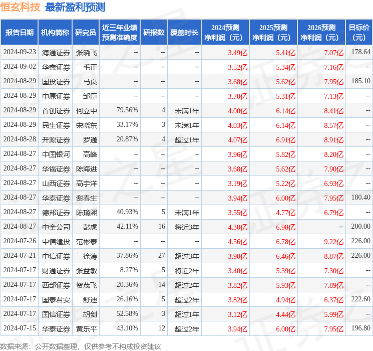 中航证券：给予恒玄科技买入评级