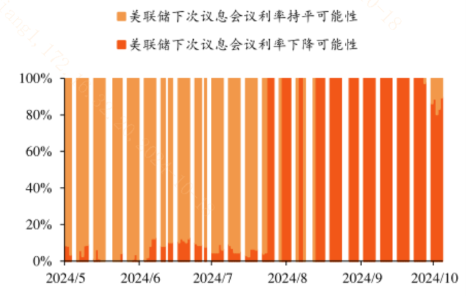 中美流动性共振宽松，如何更好利用资金入场行情？