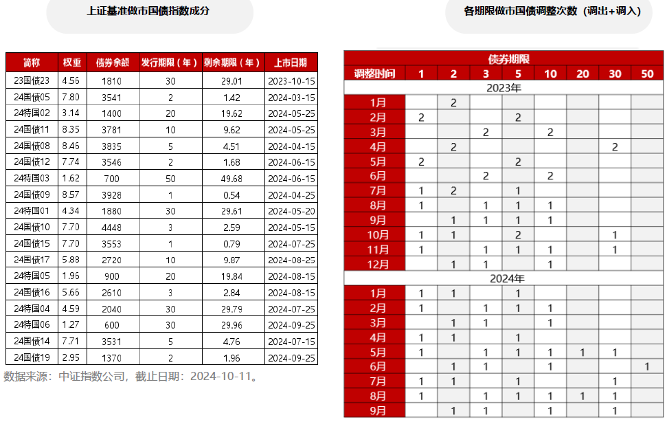 债市急跌后企稳，又迎存款利率下调利好！如何把握后续债市投资机遇？