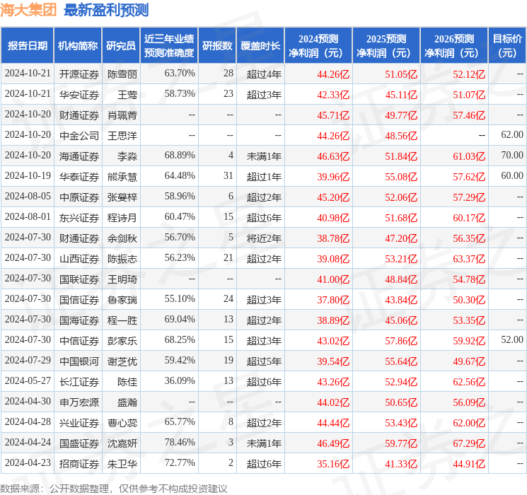 山西证券：给予海大集团买入评级