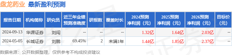 盘龙药业：10月18日组织现场参观活动，东吴证券、长城证券等多家机构参与