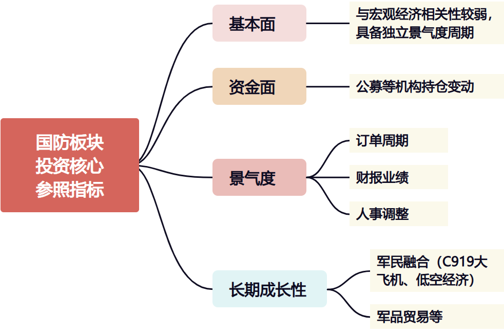 牛市军工不缺席！一文读懂国防周期何时上车