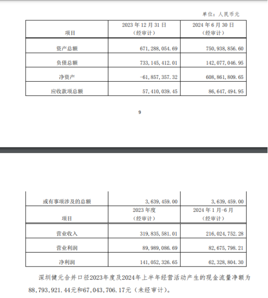 四川双马近16亿押注多肽赛道背后：原有主业拖业绩后腿，六成支付资金靠“借”