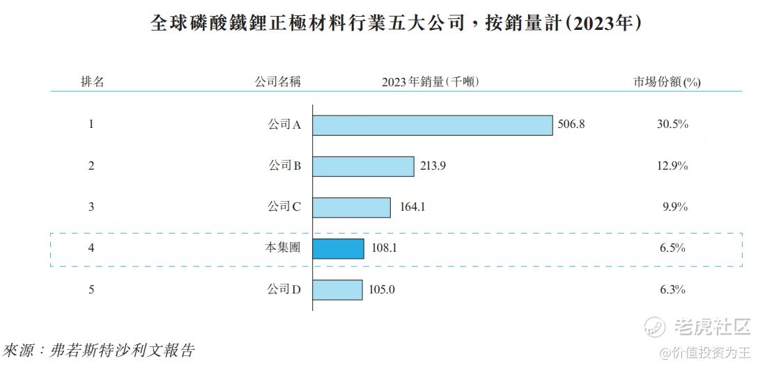 龙蟠科技二次上市，冷清之下暗藏投资良机！