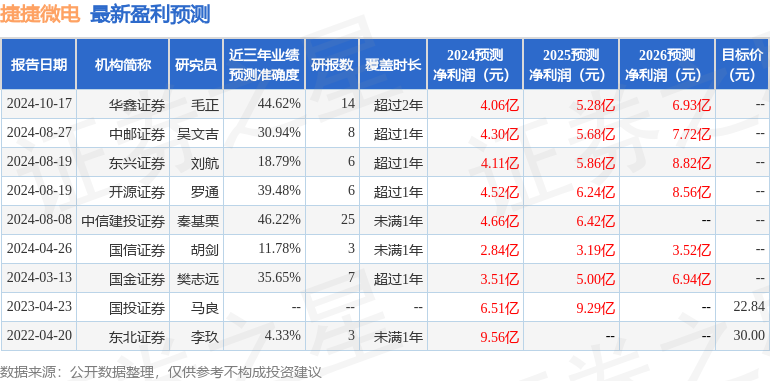 太平洋：给予捷捷微电买入评级