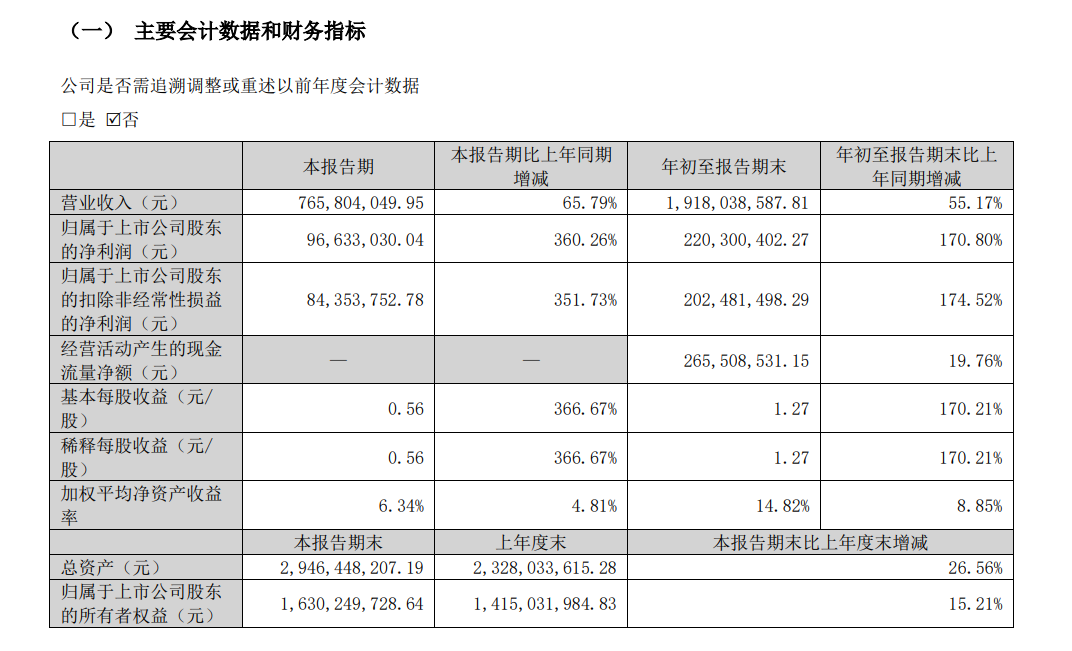 透视锐明技术：高速增长掩盖下的财务风险