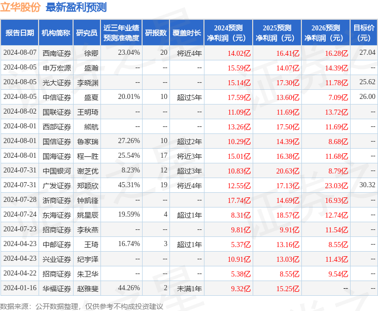 立华股份：10月21日接受机构调研，中信证券股份有限公司、中国国际金融股份有限公司等多家机构参与