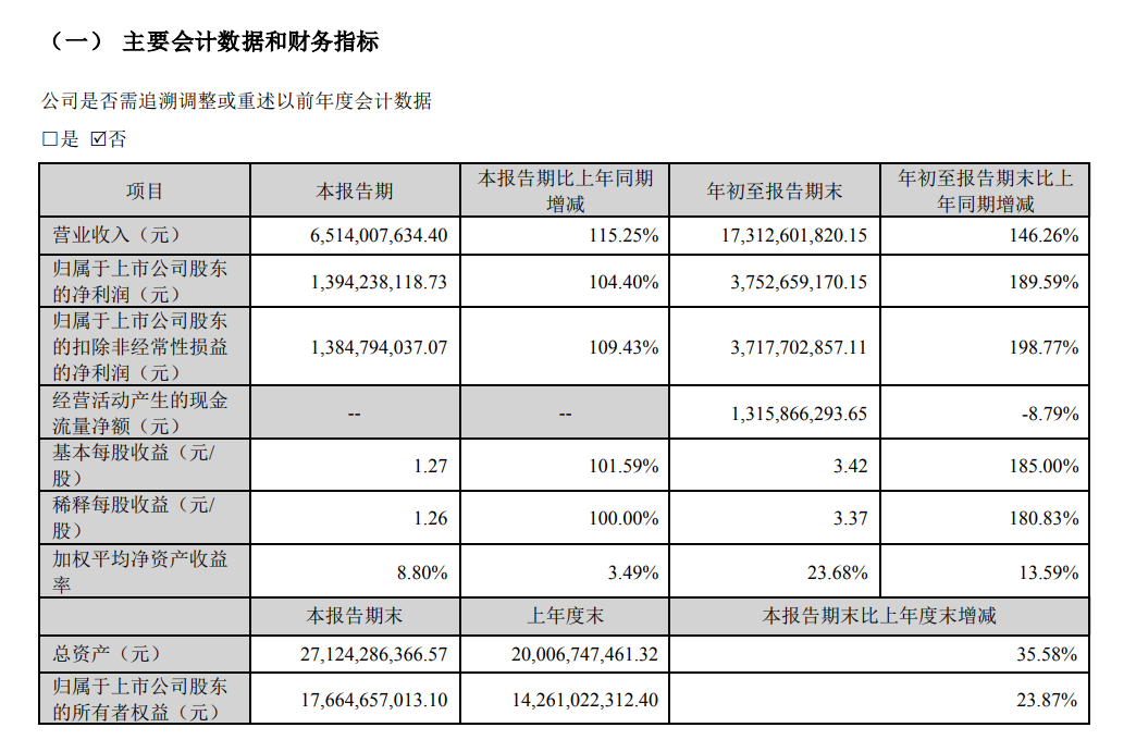 中际旭创三季度业绩亮眼背后：库存压力与技术瓶颈待解