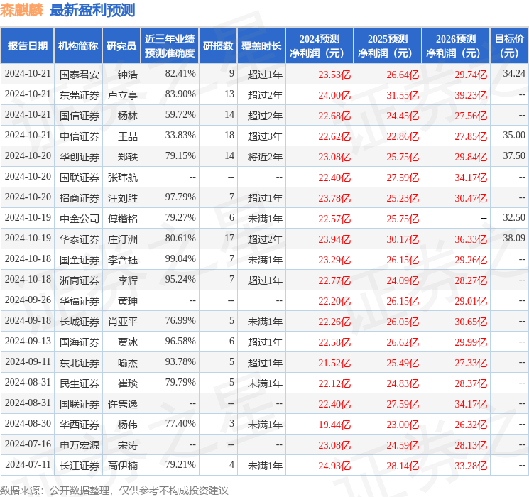 华金证券：给予森麒麟买入评级