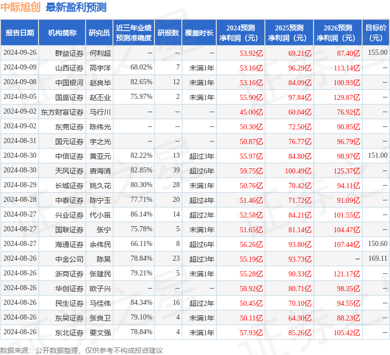 开源证券：给予中际旭创买入评级