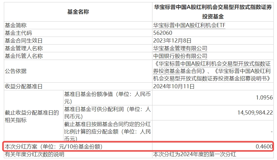 来了！标普红利ETF(562060)第一次分红公告发布！