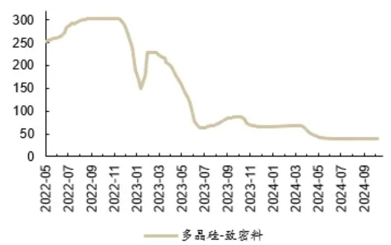 午后直线拉升，新能源缘何反弹？