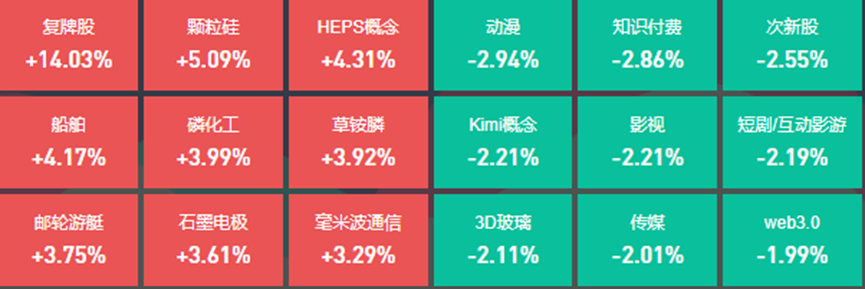 沪指站上3300点，15位基金经理发生任职变动