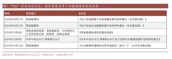 数据要素政策密集出台，高增长概念股揭晓（附名单）