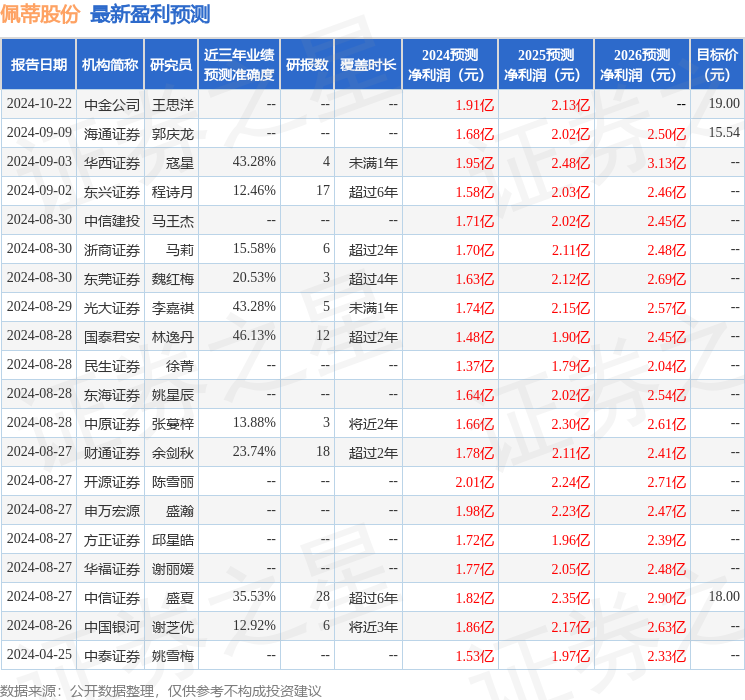 开源证券：给予佩蒂股份买入评级