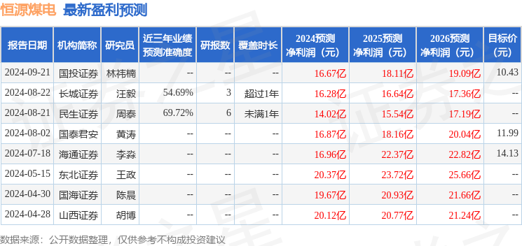 开源证券：给予恒源煤电买入评级