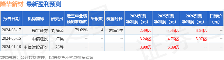 隆华新材：10月23日接受机构调研，环懿私募、中信建投等多家机构参与