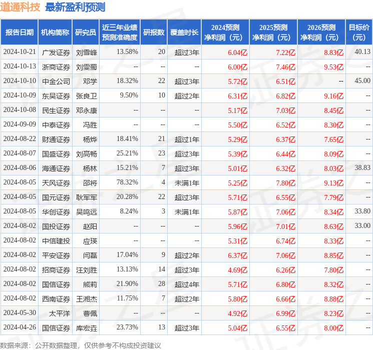 民生证券：给予道通科技买入评级