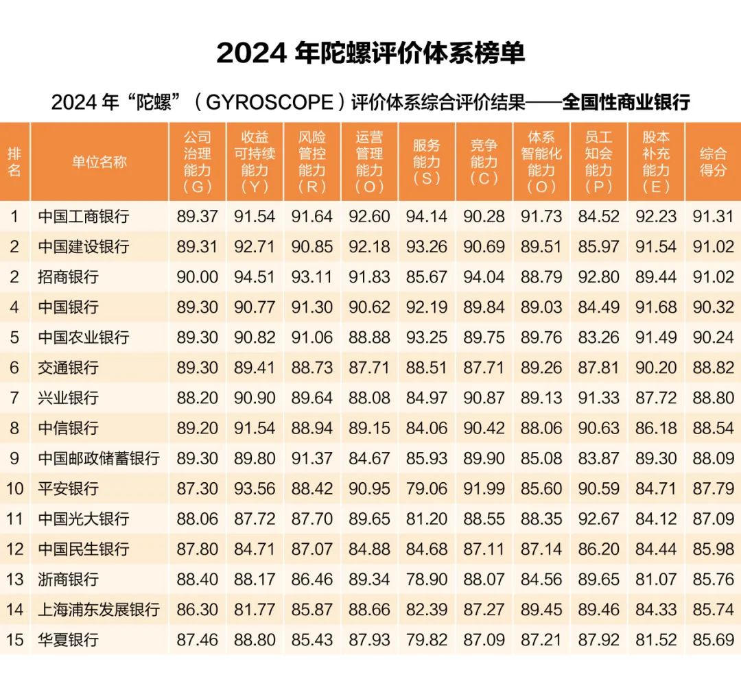 194家商业银行角逐