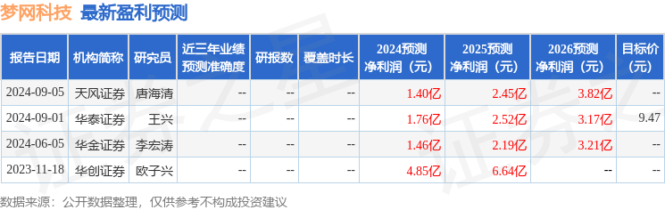 梦网科技：10月22日召开业绩说明会，太平资产管理有限公司、深圳港丽投资咨询有限公司等多家机构参与