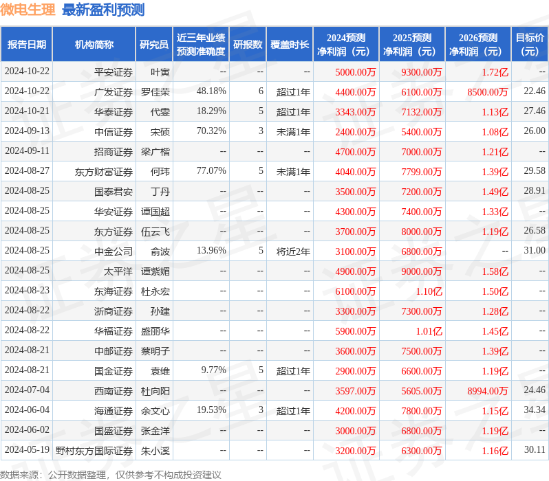 华安证券：给予微电生理买入评级