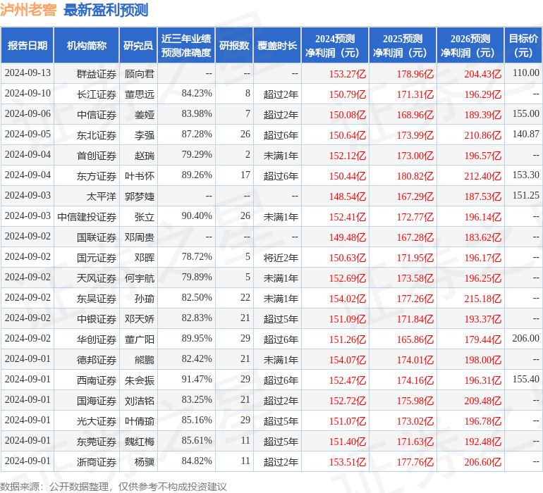 东吴证券：给予泸州老窖买入评级