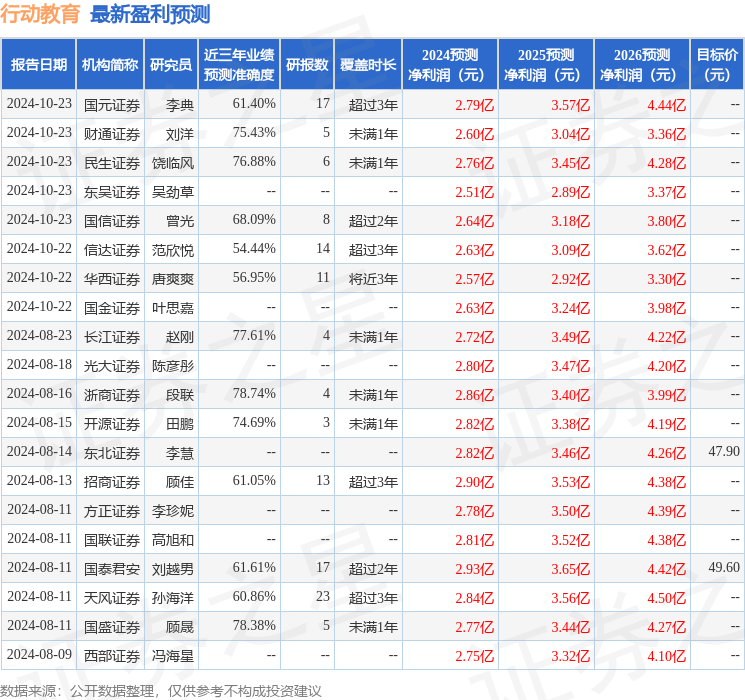 开源证券：给予行动教育买入评级