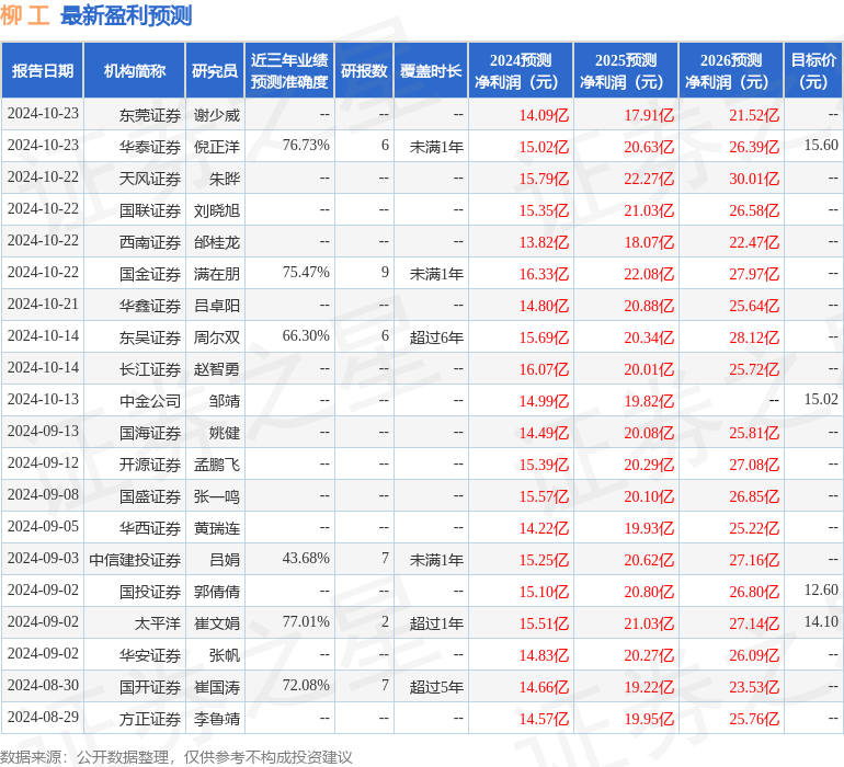 东吴证券：给予柳工买入评级