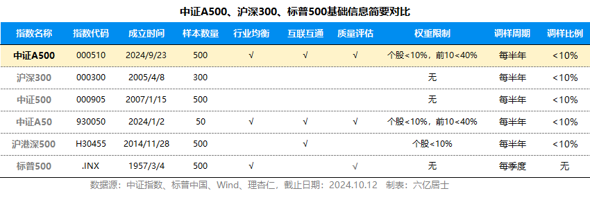 中证A500：关键时刻，遇见更好的“你”