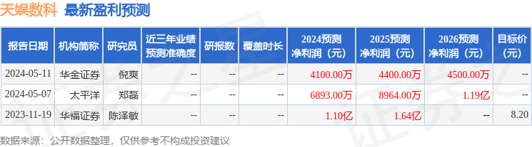 太平洋：给予天娱数科增持评级