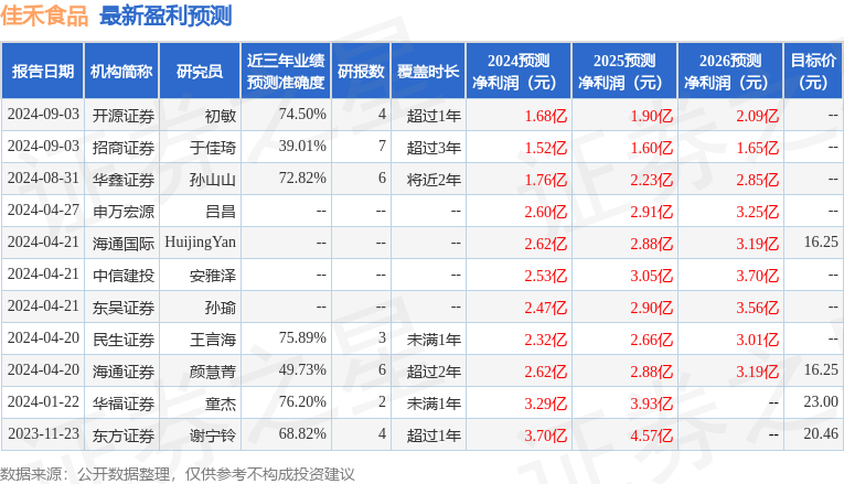 华鑫证券：给予佳禾食品买入评级