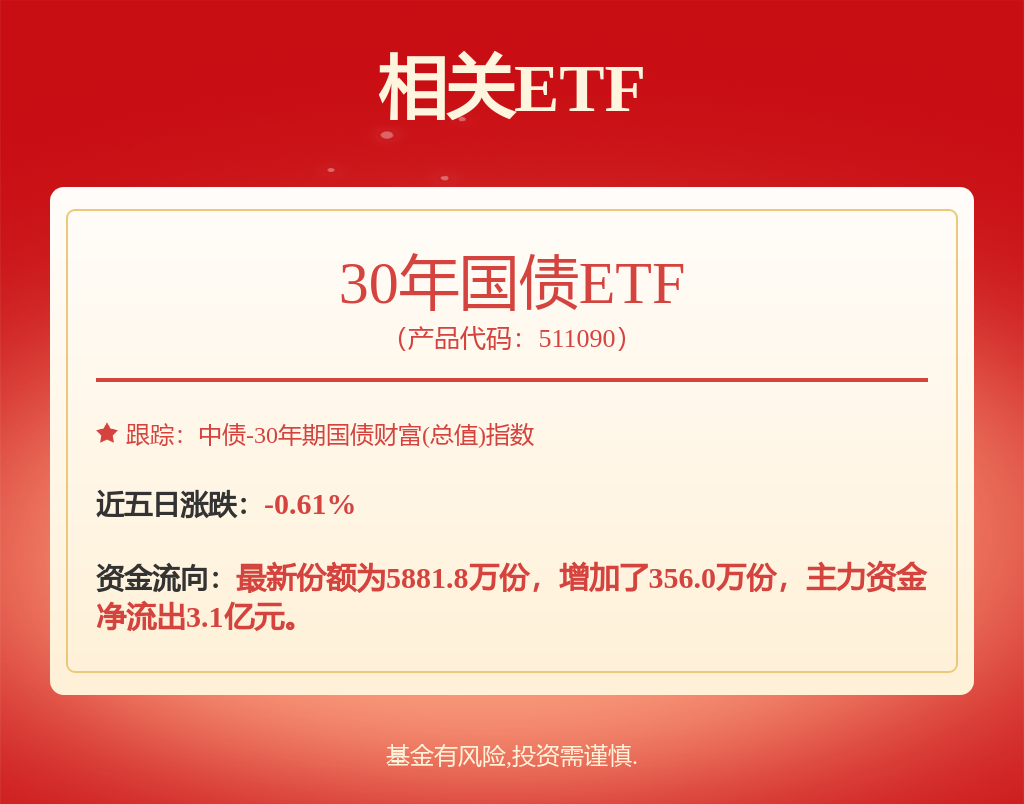 中小银行开启新一轮“降息潮”，30年国债ETF（511090）涨0.24%